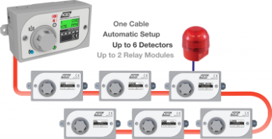 Picture for category Fixed Gas Detection Systems