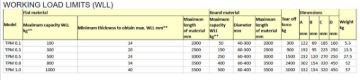 TPM Chart