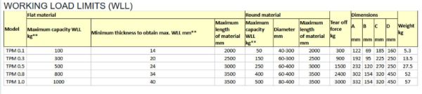 TPM Chart