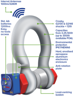 Crosby Wireless Load Shackles