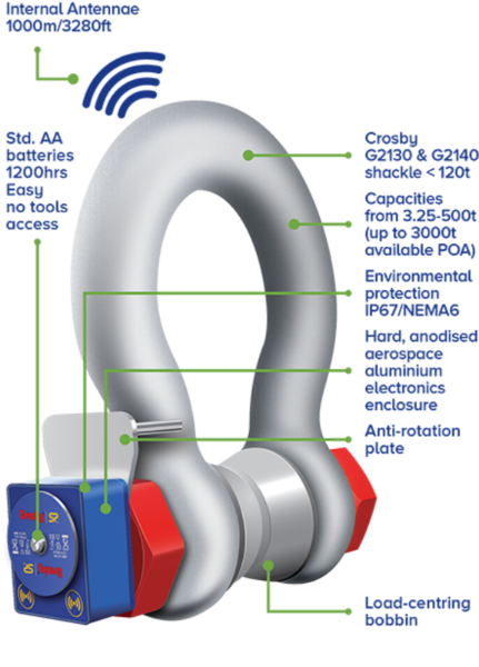 Crosby Wireless Load Shackles - Bluetooth Enabled