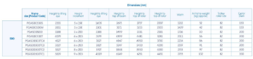 Table - 500 Range